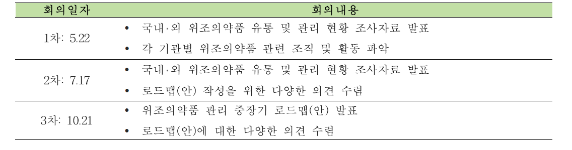 위조의약품 유통 및 관리에 대한 자문위원회 개최현황