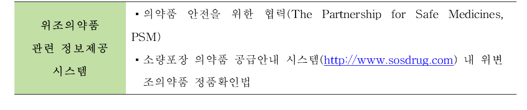 위조의약품 관련 정보제공 시스템 조사