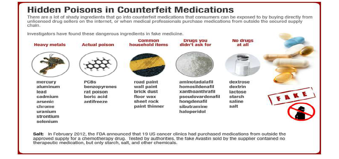 PSM 웹사이트의 위조의약품의 독성성분 정보 제공 형태