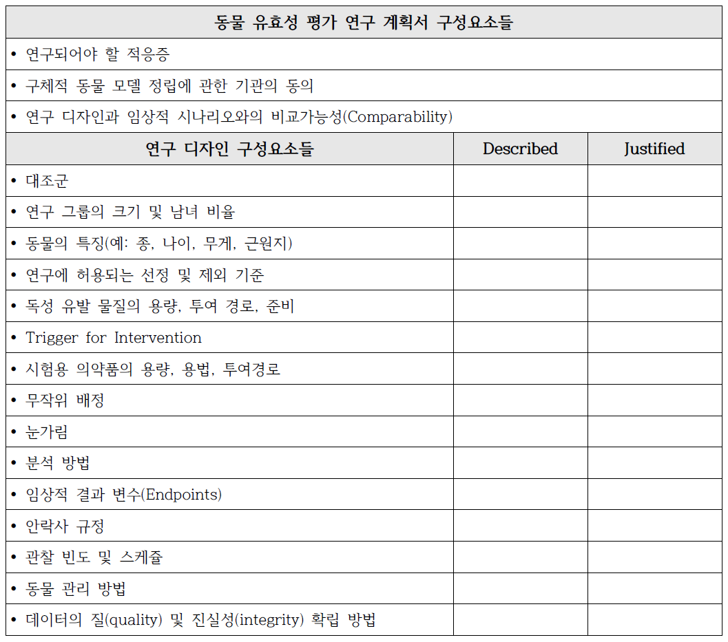 Animal Rule에 근거하여 동물 유효성 평가 연구 계획서 개발에 필요한 자료 체크 리스트