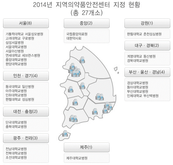 지역의약품안전센터 현황