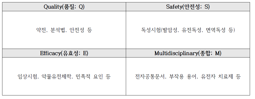 ICH 가이드라인의 구성 체계