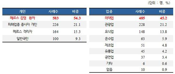 MERS 피해에 관한 대국민 여론조사