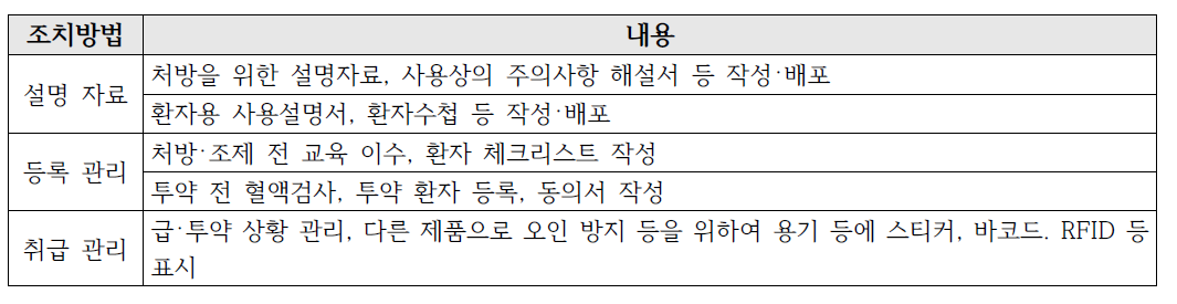 위해성 완화 조치 방법의 종류