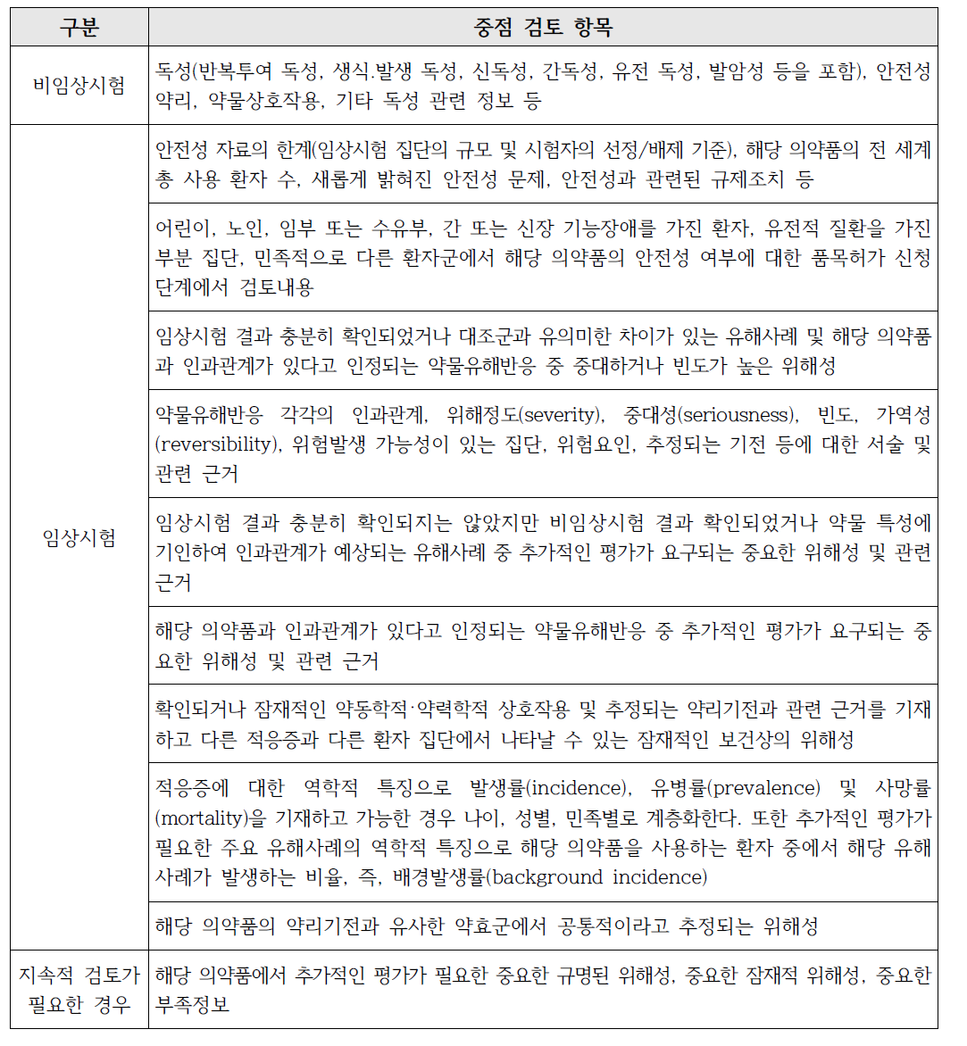 위해성 관리 계획의 작성방법