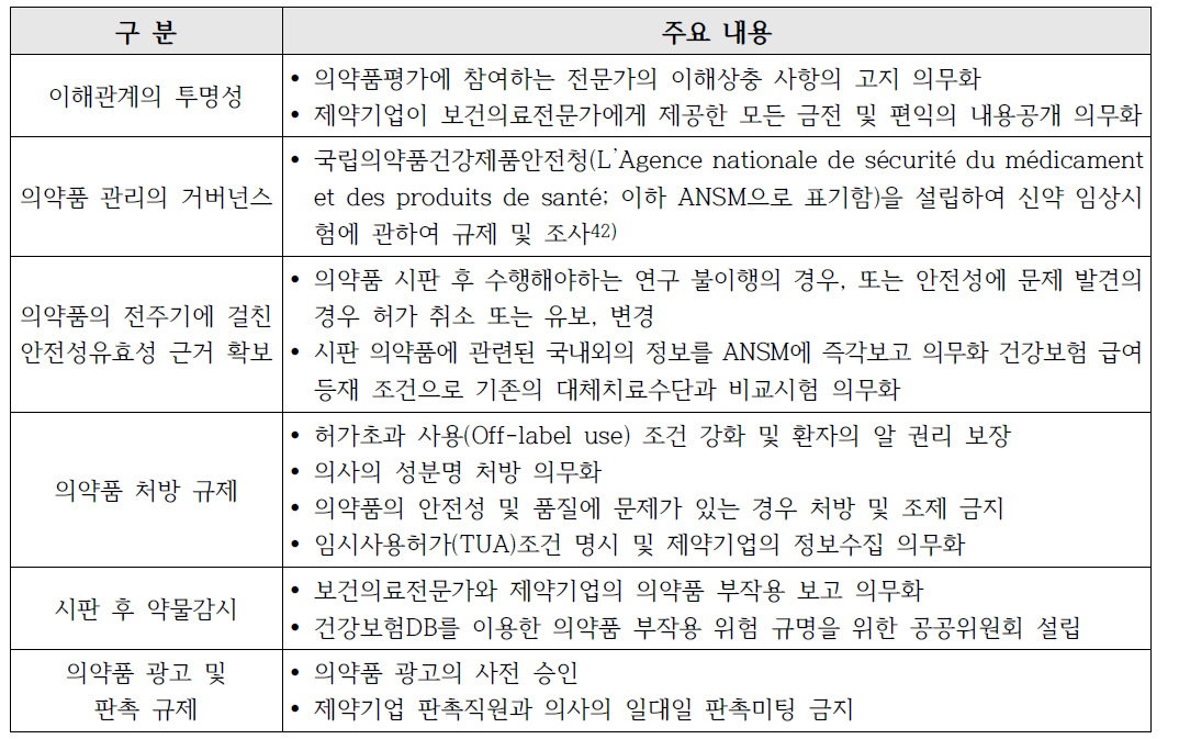 프랑스 의약품 법률(French Act No 2011~2012)의 주요내용