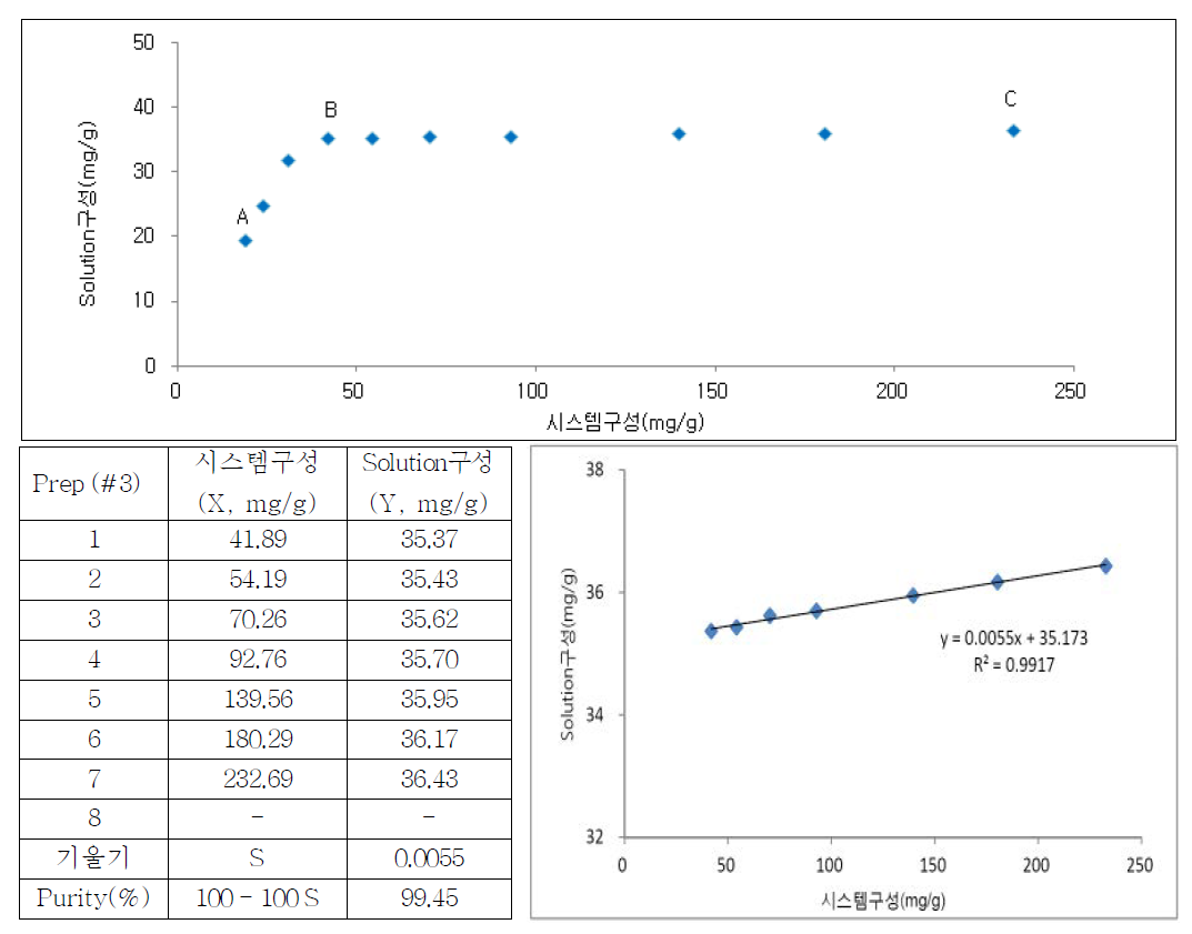 PSA diagram of Naproxen (Prep. 3)