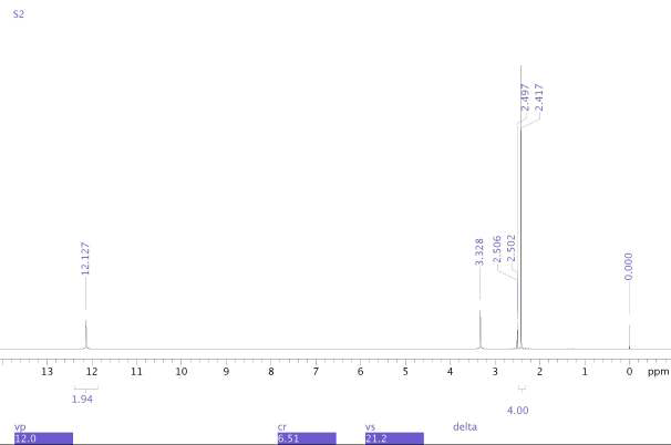 1H-NMR spectrum of Succinic acid 2