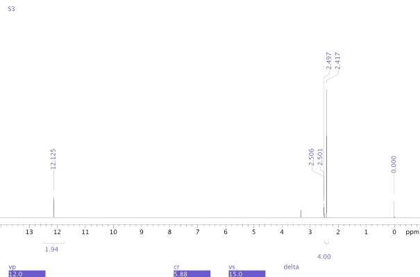 1H-NMR spectrum of Succinic acid 3
