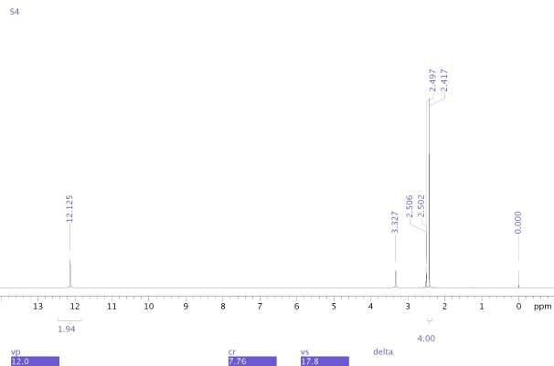 1H-NMR spectrum of Succinic acid 4