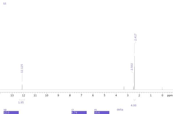 1H-NMR spectrum of Succinic acid 5