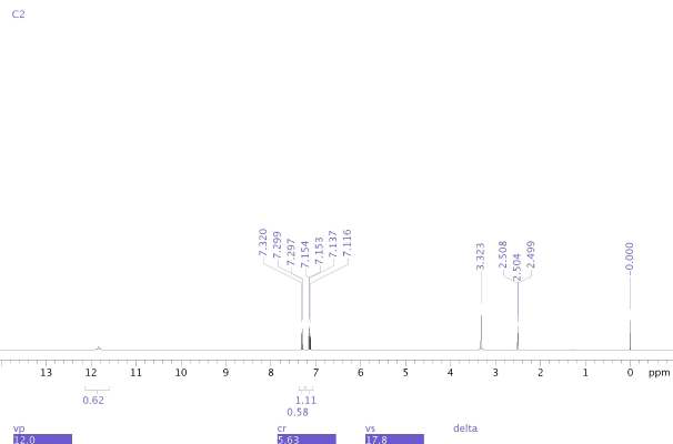 1H-NMR spectrum of Chlorzoxazone 2