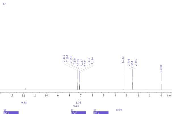 1H-NMR spectrum of Chlorzoxazone 4