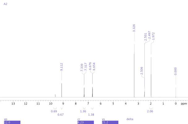 1H-NMR spectrum of Acetaminophen 2