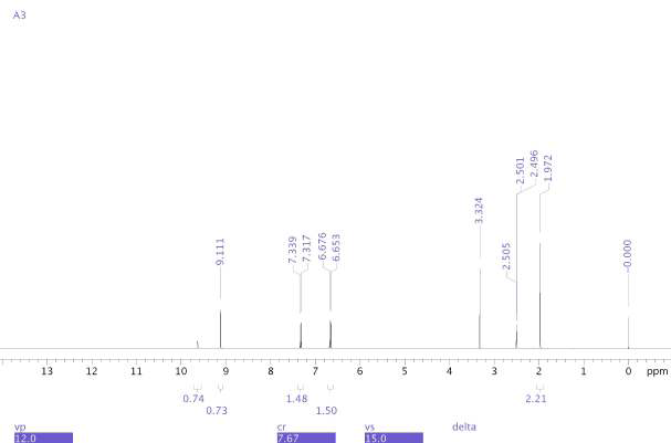 1H-NMR spectrum of Acetaminophen 3
