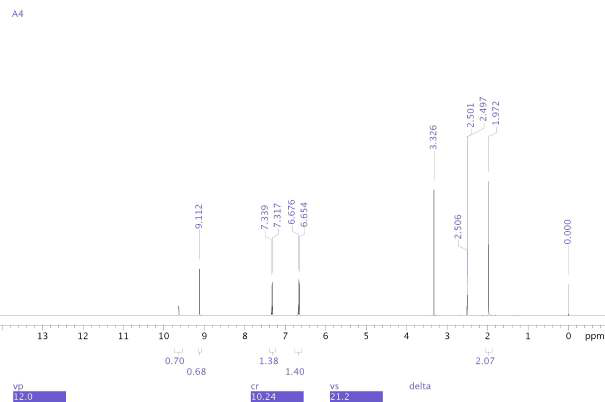 1H-NMR spectrum of Acetaminophen 4