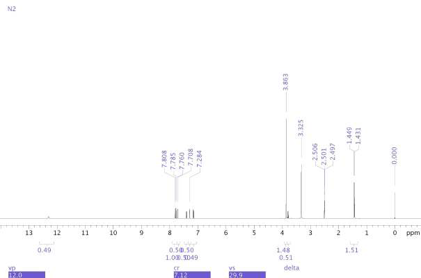 1H-NMR spectrum of Naproxen 2