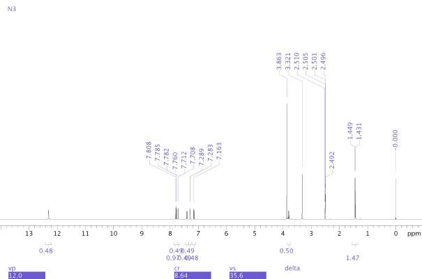 1H-NMR spectrum of Naproxen 3
