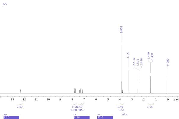 1H-NMR spectrum of Naproxen 5