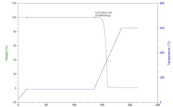 TG thermogram of Acetaminophen 4