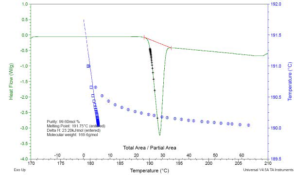 DSC thermogram of Chlorzoxazone 1