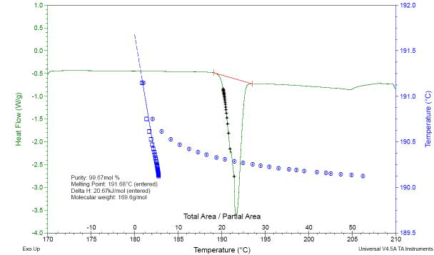 DSC thermogram of Chlorzoxazone 4