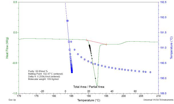 DSC thermogram of Chlorzoxazone 5