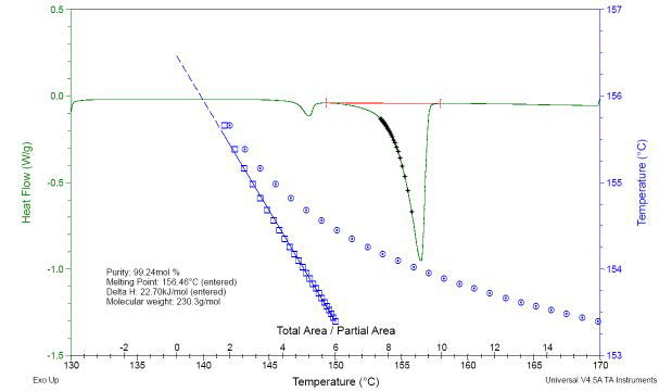 DSC thermogram of Naproxen 2