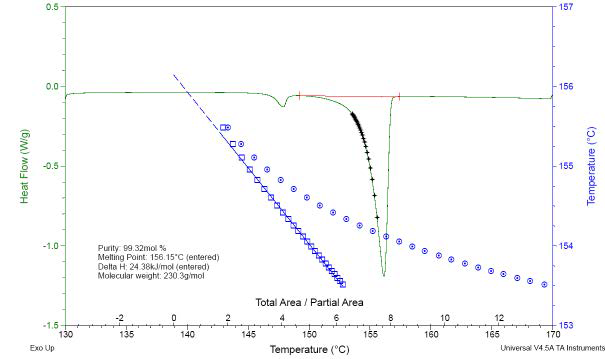 DSC thermogram of Naproxen 4