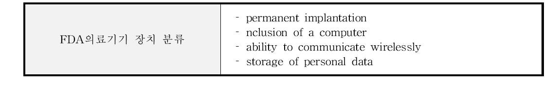 FDA 의료기기 장치 분류