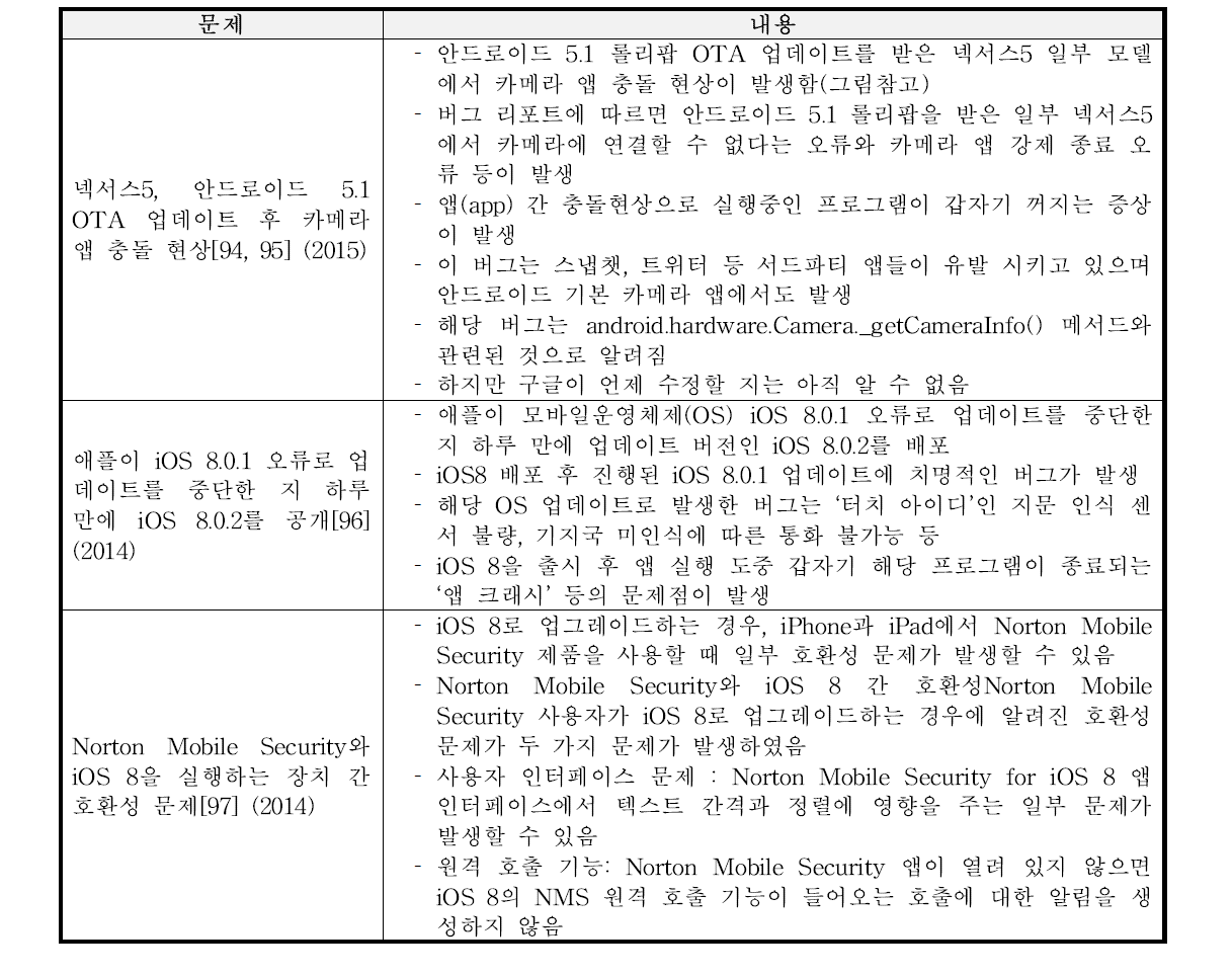 스마트 기기 보안업데이트 관련 문제