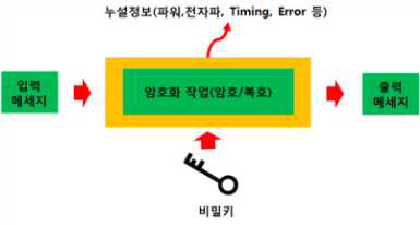 사이드 채널 공격 모델