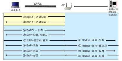 EAP 인증 메커니즘