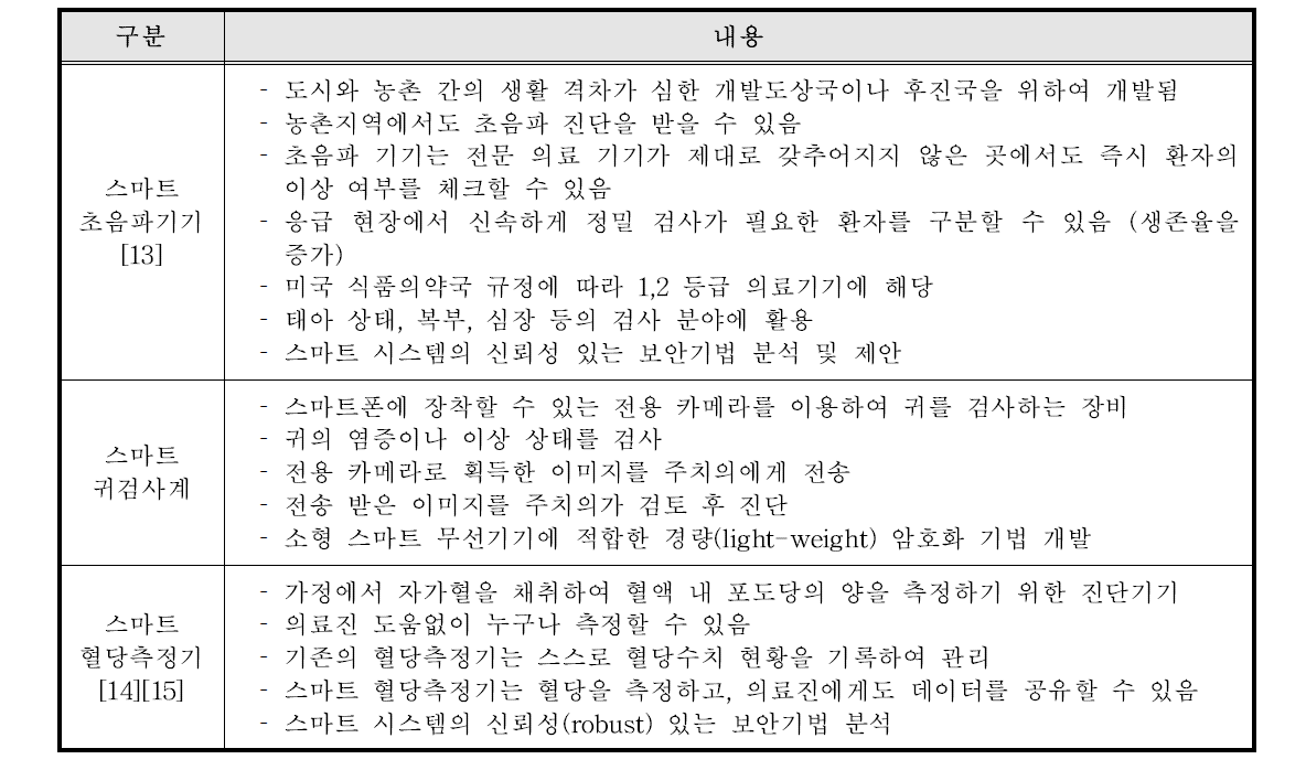 스마트폰 응용 의료기기