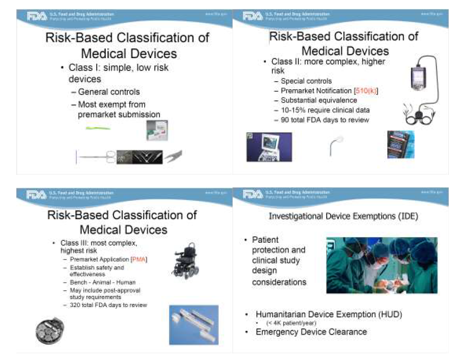 미국 FDA의 의료기기 등급별 요구절차