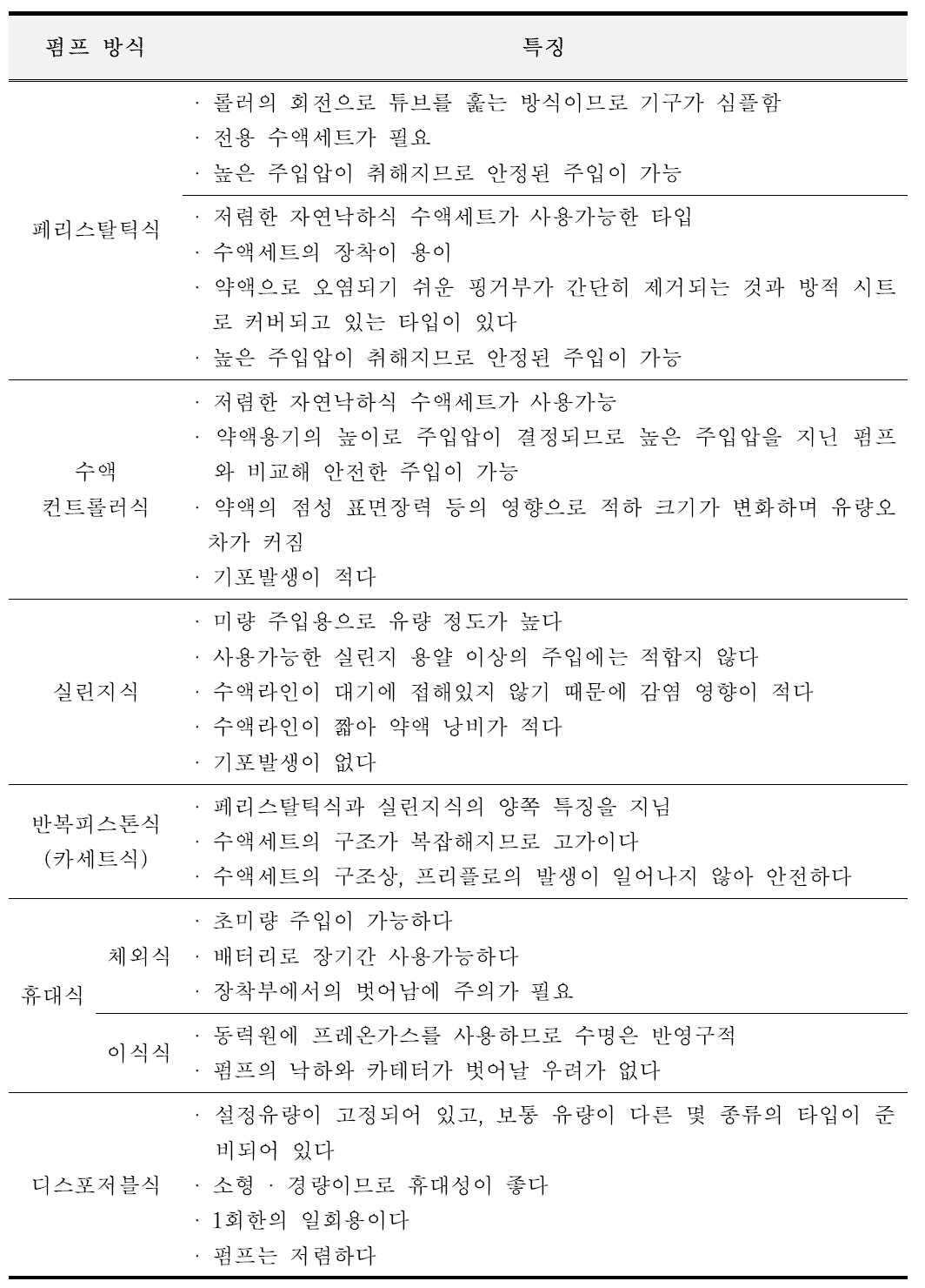 의약품주입펌프의 종류와 특징