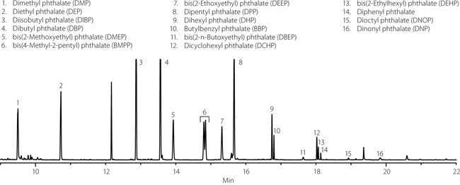 프탈레이트 16종의 GC/MS 분석 크로마토그램 (예시)