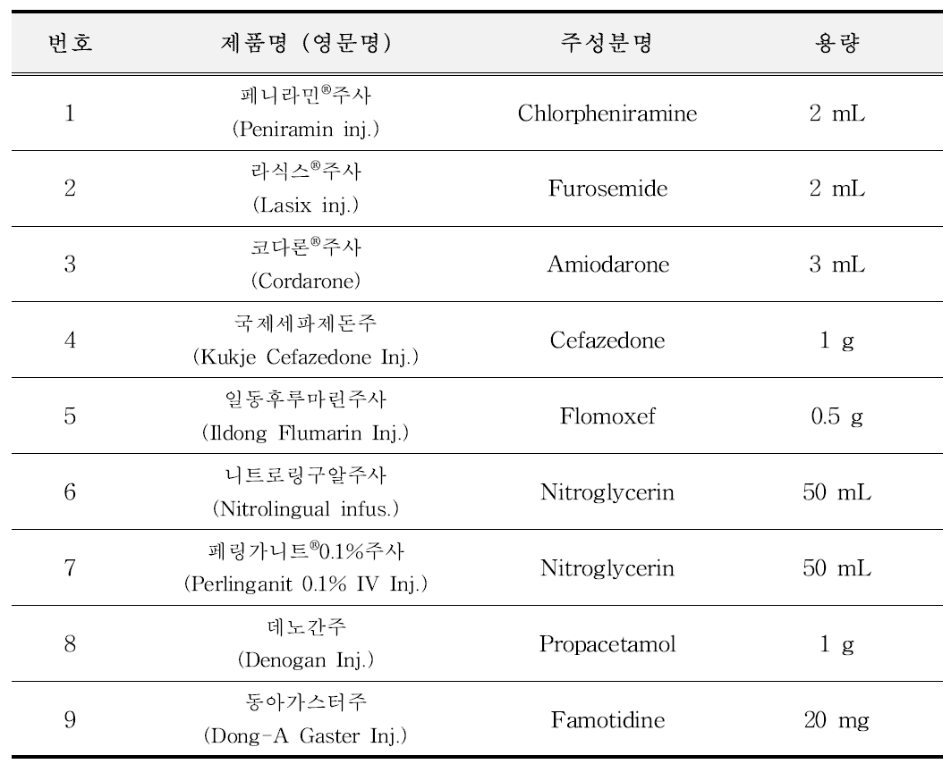 최종 선정된 9종의 대상의약품 목록