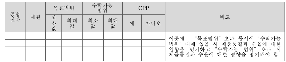 CPP표 참고