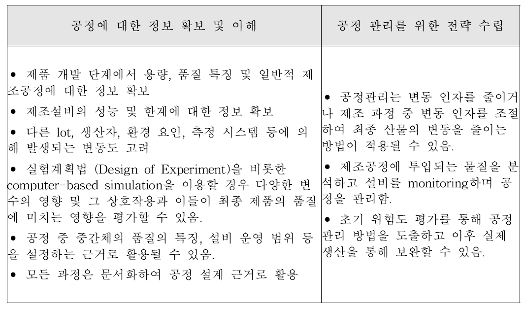 제조공정 설계를 위한 정보 확보 및 공정 관리 전략 수립