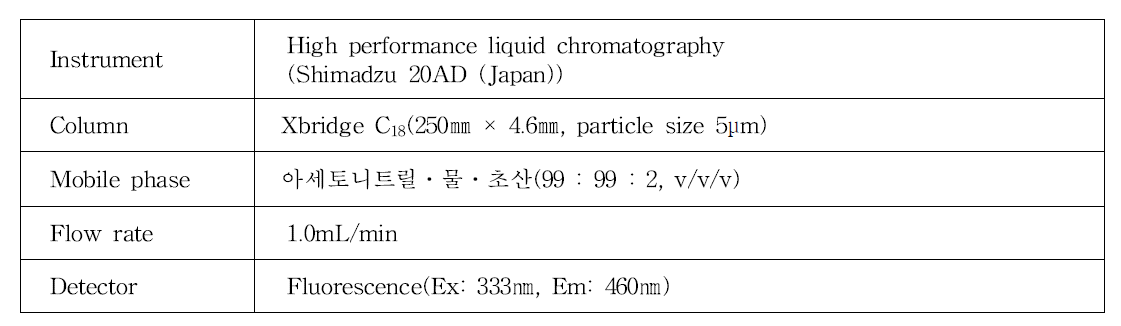 오클라톡신 A의 HPLC 분석조건