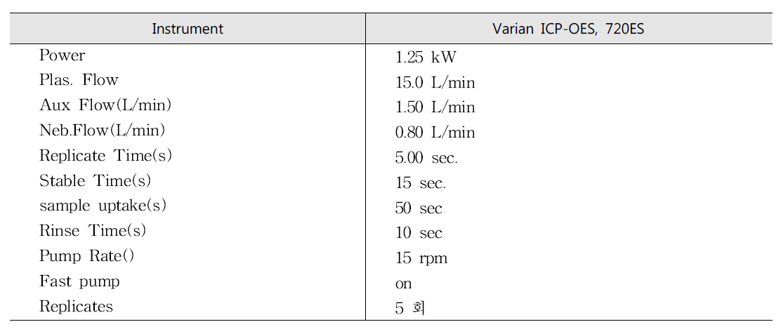 유도플라즈마분광광도계 분석조건