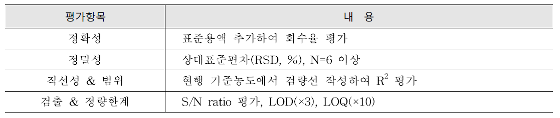 밸리데이션 평가항목