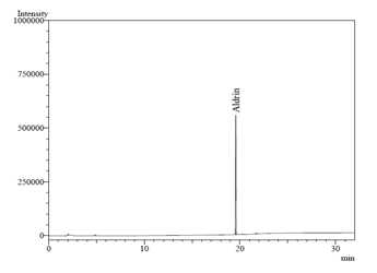 Aldrin 크로마토그람(1.0ng)