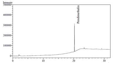 Pendimethalin 크로마토그람(0.1ng)