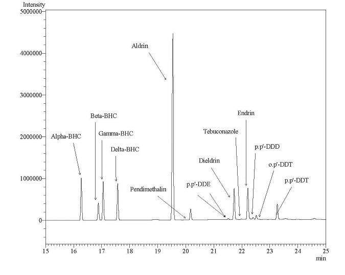 다성분 동시분석 GLC-ECD 크로마톡그람(BHC, DDT, Aldrin, Dieldrin, Endrin, Tebuconaxole, Pendimethalin)