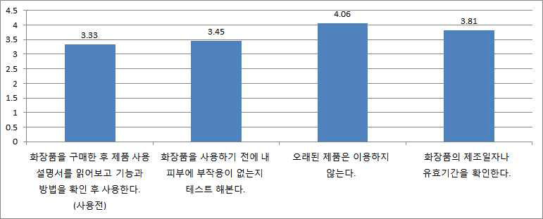 사용 전 화장품의 올바른 사용