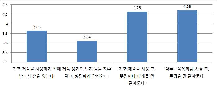 사용과정에서의 화장품의 올바른 사용