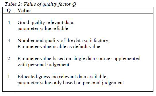 CosExpo 기본값의 질적 수준을 보여주는 평가지표(Q-factor).
