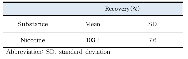 니코틴의 회수율